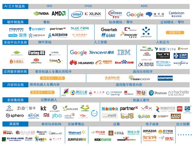 《2019全球教育机器人发展白皮书》在京发布