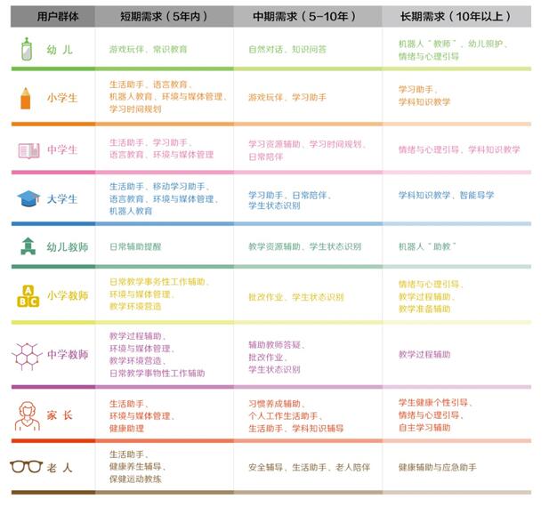《2019全球教育机器人发展白皮书》在京发布