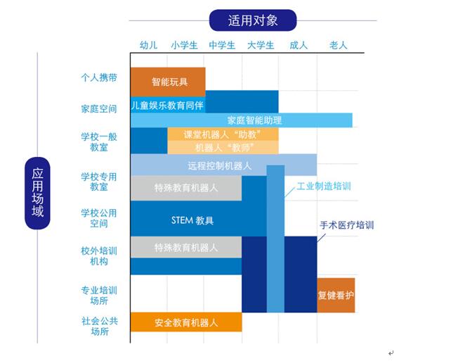 《2019全球教育机器人发展白皮书》在京发布