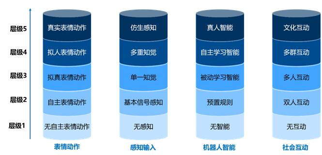 《2019全球教育机器人发展白皮书》在京发布