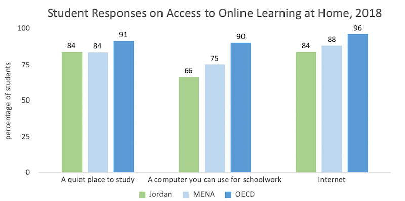 http://blogs.worldbank.org/sites/default/files/blogs-images/2020-05/student_responses_1.png