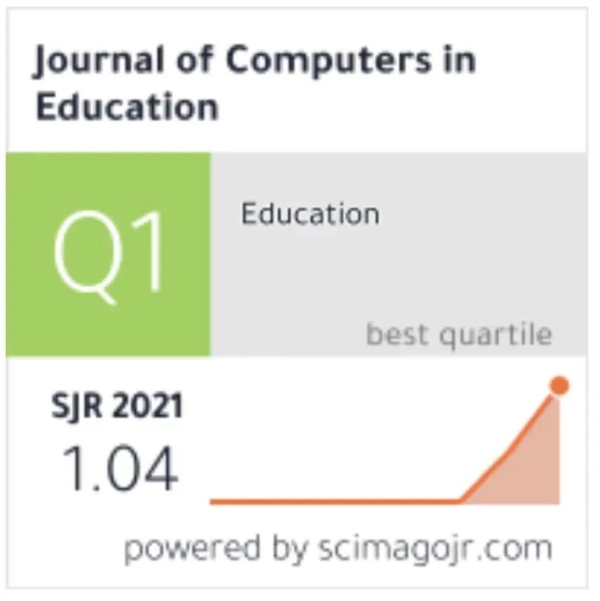 european journal of contemporary education scimago